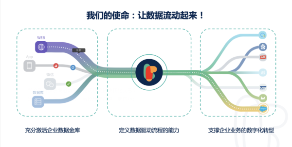 重磅|国资委印发《关于加快推进国有企业数字化转型工作的通知》 - LinkFlow博客