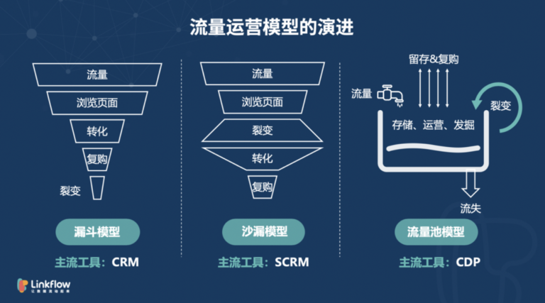 Linkflow受邀2020领袖影响力论坛，并授予“全域消费者运营平台奖” - LinkFlow博客