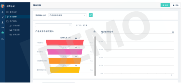 微信营销丨服务号深度分析，打造数据驱动的微信运营能力 - LinkFlow博客