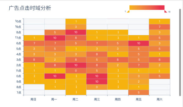 广告追踪场景：一张报表告诉你，哪些关键字在浪费你的投放费用！ - LinkFlow博客