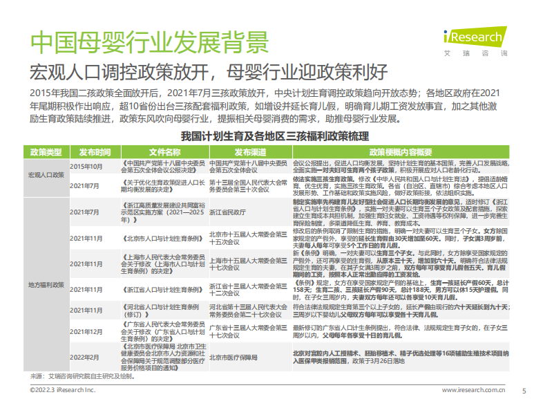 2022中国母婴行业研究报告 - LinkFlow干货