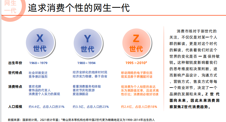 2022未来消费趋势洞察报告 - LinkFlow干货