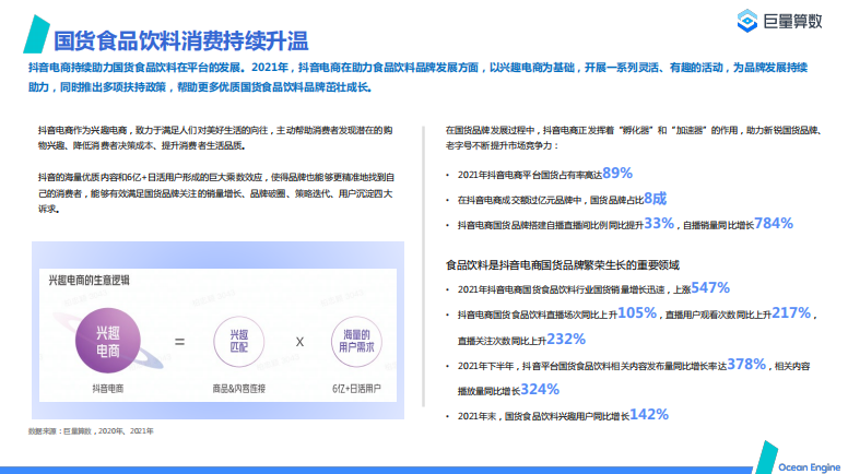 2022抖音电商国货食品饮料消费洞察报告 - LinkFlow干货