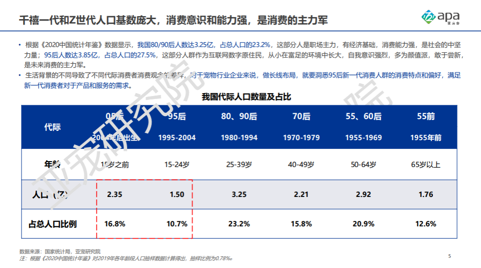 2021中国宠物行业趋势报告 - LinkFlow干货