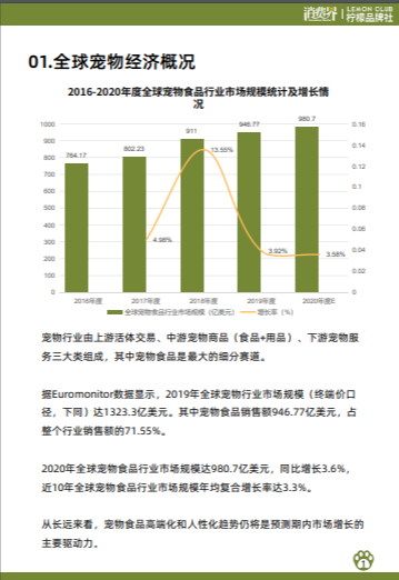 2021中国宠物食品行业研究报告 - LinkFlow干货