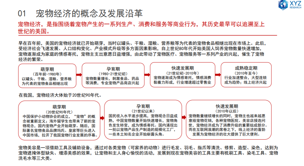中国宠物美容市场分析研究报告2021 - LinkFlow干货