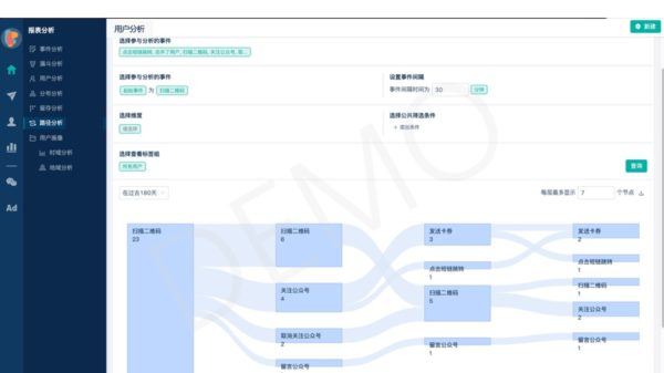 如何构建高效运转的营销技术栈（下）：营销自动化与数据分析 - LinkFlow博客