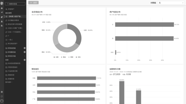 一篇文章带你从0到1掌握用户画像知识体系 - LinkFlow博客