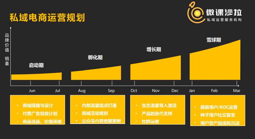 全域流量运营入门课丨微课沙拉创始人Anson：新消费的私域获客转化指南 - LinkFlow博客