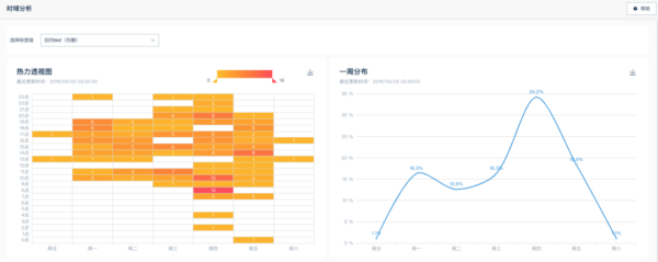 当我们谈用户画像时，到底在谈什么？ - LinkFlow博客