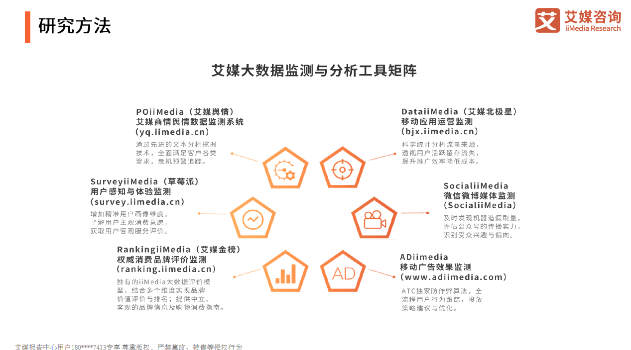 2021年中国新消费发展趋势研究报告 - LinkFlow干货