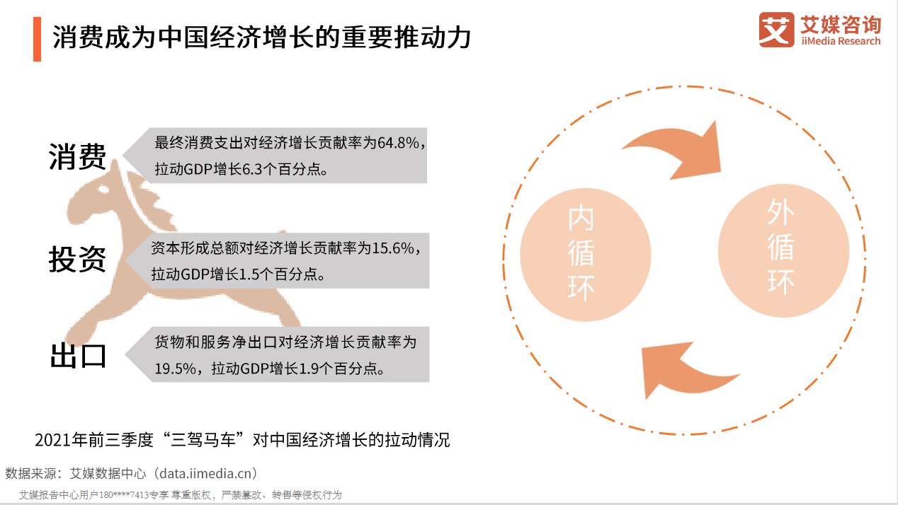 2021年中国新消费发展趋势研究报告 - LinkFlow干货