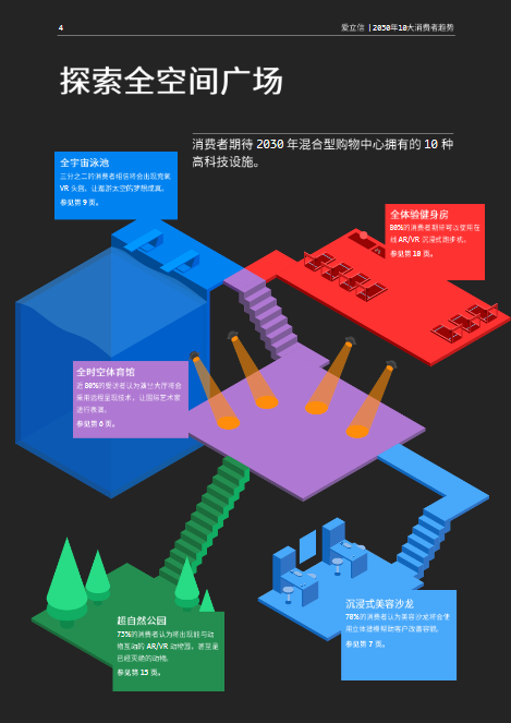 2030年10大消费者趋势 - LinkFlow干货