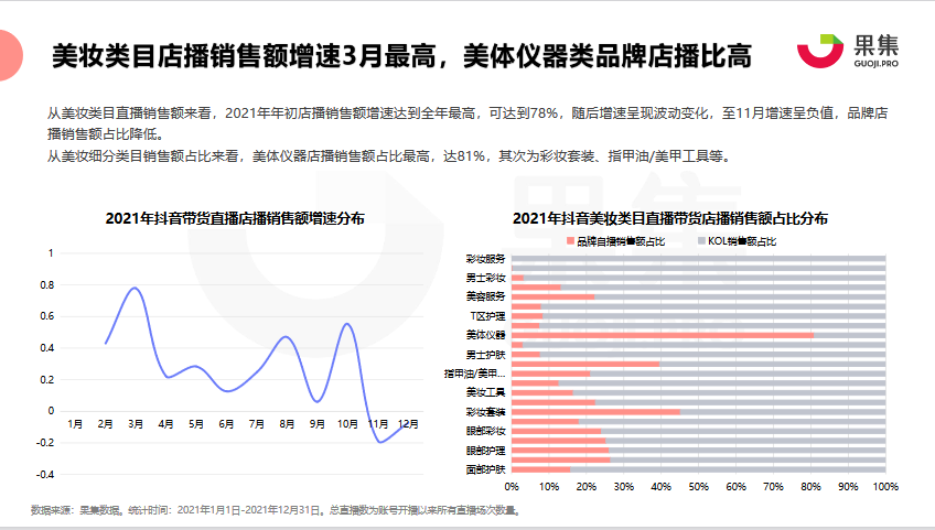 2021年珀莱雅、花西子抖音自播分析报告 - LinkFlow干货