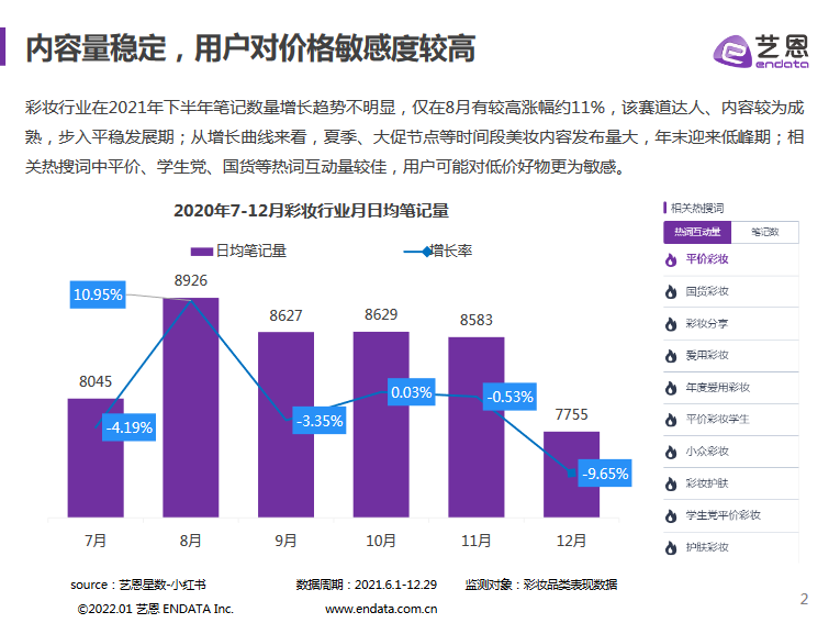 2021小红书彩妆行业下半年度营销分析报告 - LinkFlow干货