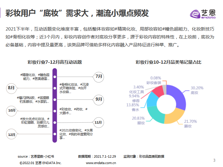 2021小红书彩妆行业下半年度营销分析报告 - LinkFlow干货