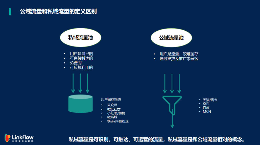 私域流量链路构成及转化方式 - LinkFlow干货