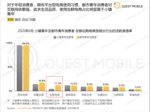 QuestMobile圈层经济洞察报告 - LinkFlow干货