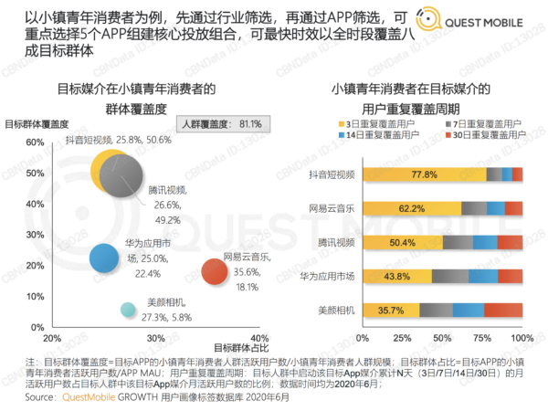 QuestMobile圈层经济洞察报告 - LinkFlow干货