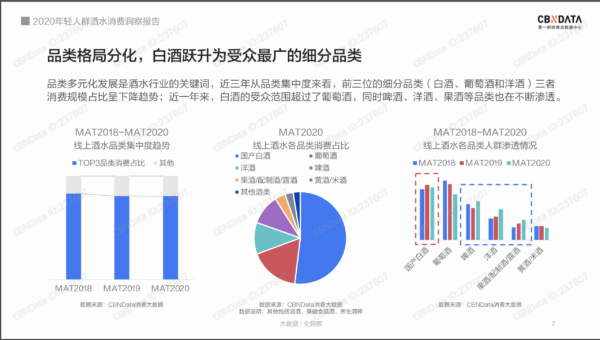 2020年轻人群酒水消费洞察报告 - LinkFlow干货