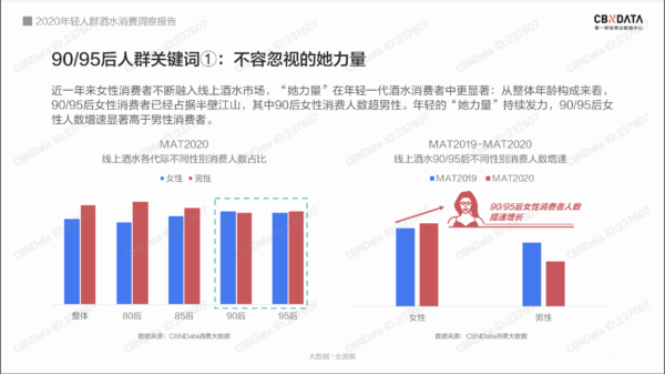 2020年轻人群酒水消费洞察报告 - LinkFlow干货