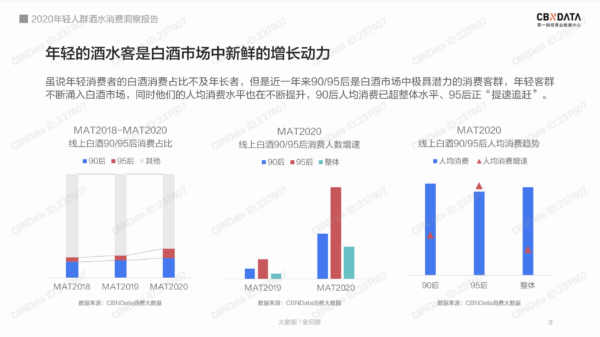 2020年轻人群酒水消费洞察报告 - LinkFlow干货