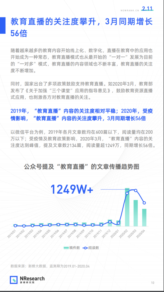 2020直播生态研究报告 - LinkFlow干货