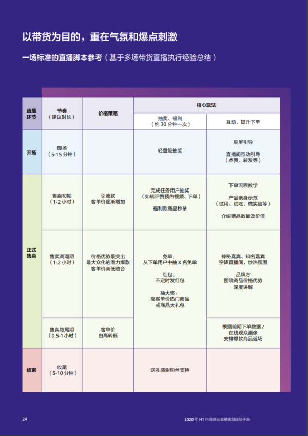 抖音直播营销实战经验手册 - LinkFlow干货