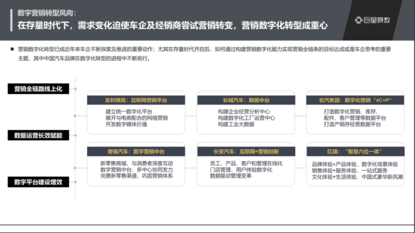 2020中国汽车品牌市场现状及发展趋势洞察 - LinkFlow干货