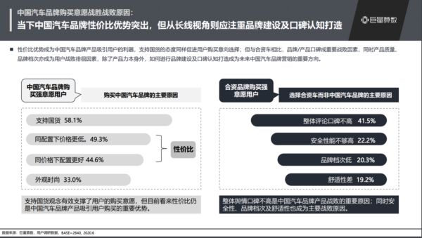 2020中国汽车品牌市场现状及发展趋势洞察 - LinkFlow干货