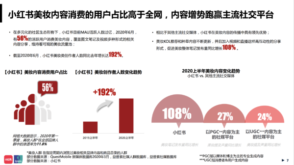 2020年中小红书年中美妆洞察报告 - LinkFlow干货