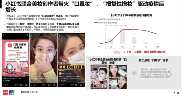 2020年中小红书年中美妆洞察报告 - LinkFlow干货