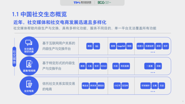 2020中国社交零售白皮书 - LinkFlow干货