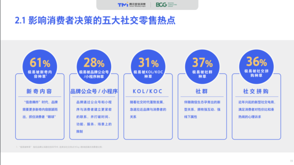 2020中国社交零售白皮书 - LinkFlow干货