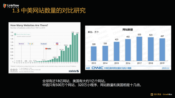 私域工程的搭建指南 - LinkFlow干货