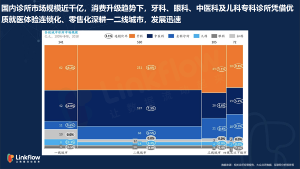 CDP如何助力企业营销提效增购优化体验 - LinkFlow干货