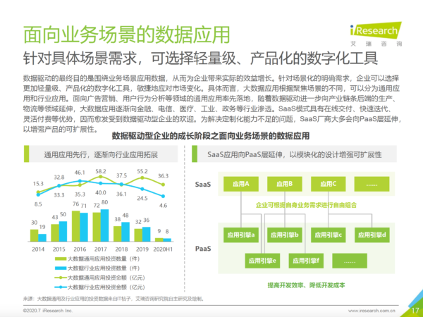 中国数据驱动型企业成长路径研究报告 - LinkFlow干货