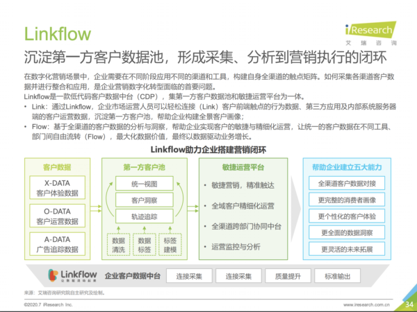 中国数据驱动型企业成长路径研究报告 - LinkFlow干货
