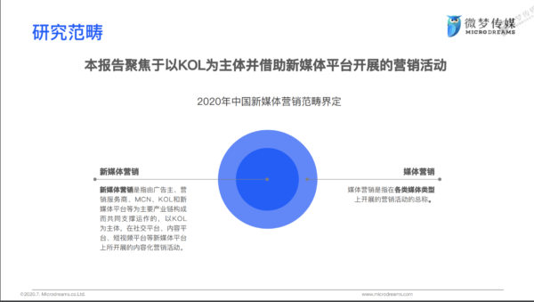 2020年新媒体营销策略白皮书 - LinkFlow干货