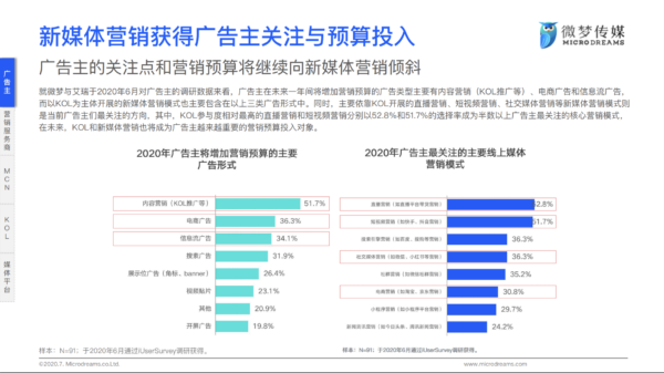 2020年新媒体营销策略白皮书 - LinkFlow干货