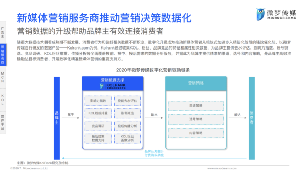 2020年新媒体营销策略白皮书 - LinkFlow干货