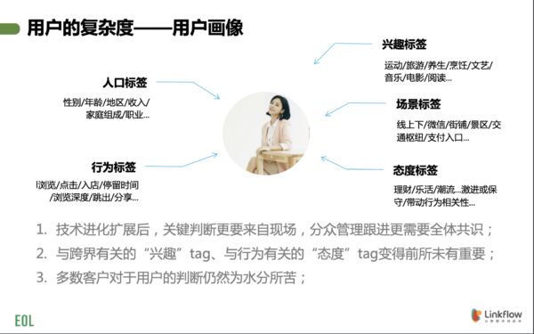 用户为中心的数字化转型设计 - LinkFlow干货