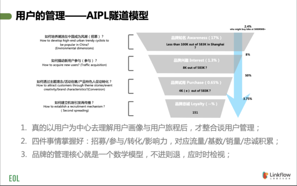用户为中心的数字化转型设计 - LinkFlow干货