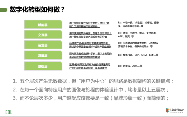 用户为中心的数字化转型设计 - LinkFlow干货