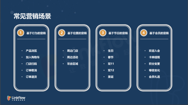 如何提高复购率 - LinkFlow干货