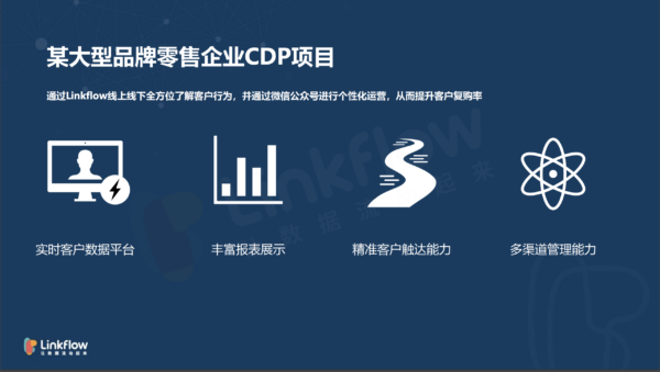 如何提高复购率 - LinkFlow干货