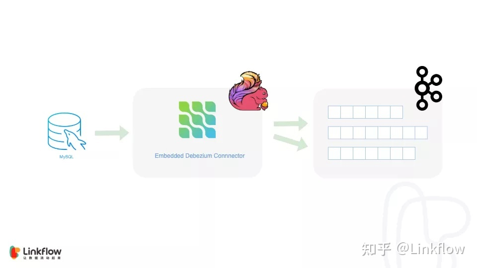 Linkflow是如何使用Apache Hudi构建实时数据湖的？- LinkFlow博客