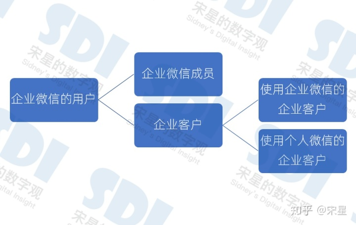 聊聊各类消费者触点平台上识别用户的ID（下）- LinkFlow博客