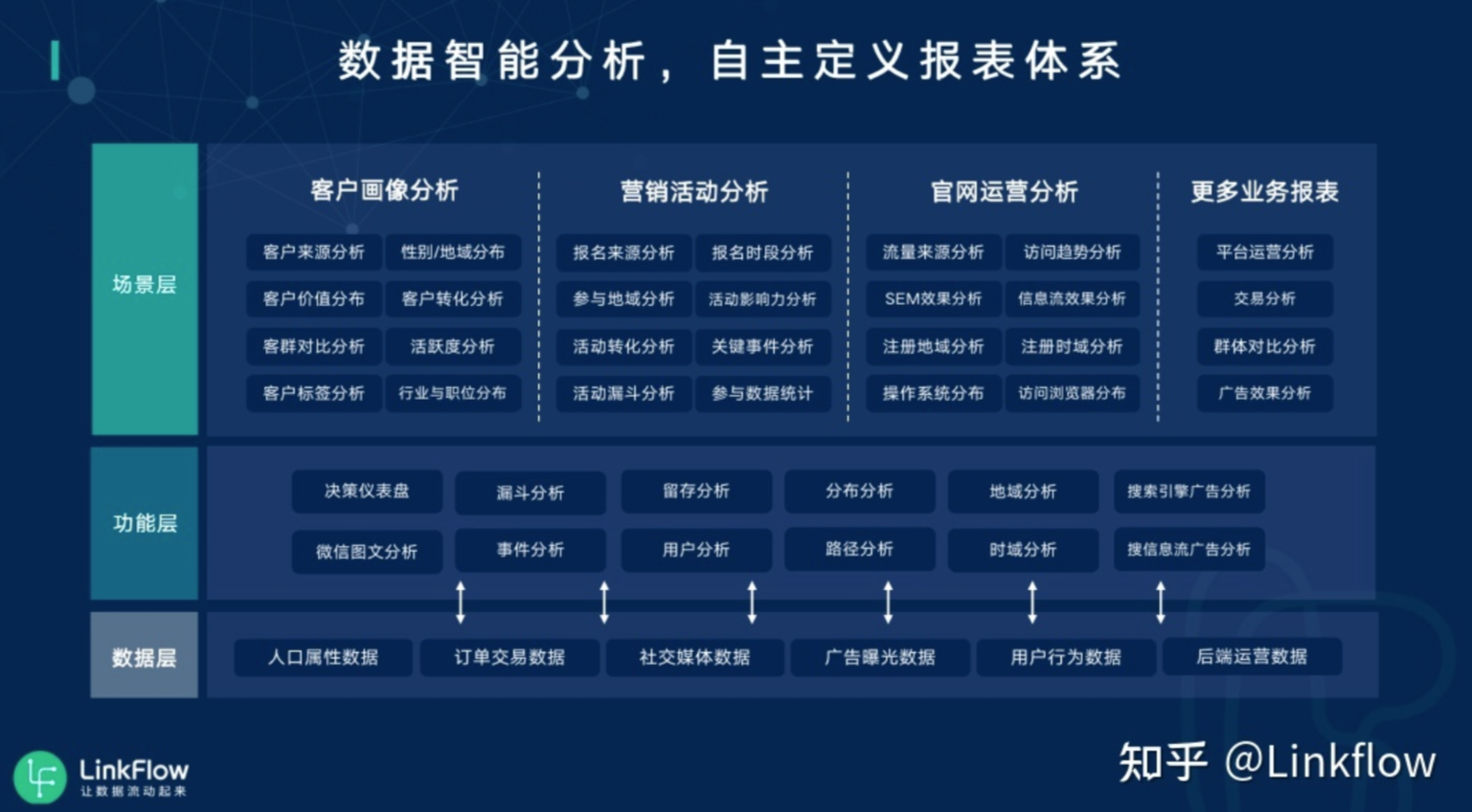 客户数据成为营销必备！成功关键是挖掘数据价值 - LinkFlow博客