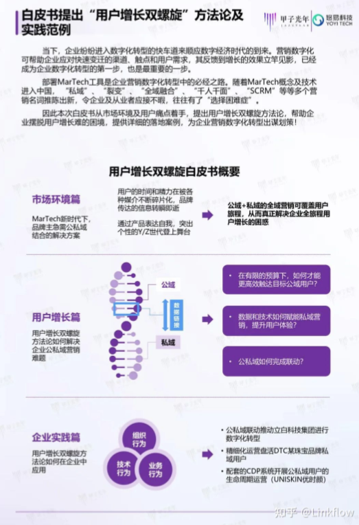 深度报告丨用户增长双螺旋白皮书 - LinkFlow博客